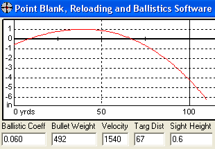 RC4 Slug Ballistics Graph